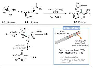圖 3 在工業(yè)環(huán)境中采用流動(dòng)化學(xué)可以避免在合成3.3（用于制造verubecestat （MK-8931）的中間體）時(shí)出現(xiàn)不希望的快速去質(zhì)子化。STM：靜態(tài)管混合器。