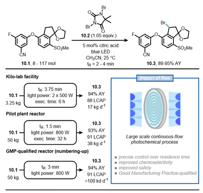圖10在工業(yè)環(huán)境中采用流動(dòng)化學(xué)來提高化學(xué)選擇性和促進(jìn)合成10.3的可擴(kuò)展性，10.3是合成belzutifan的中間體。