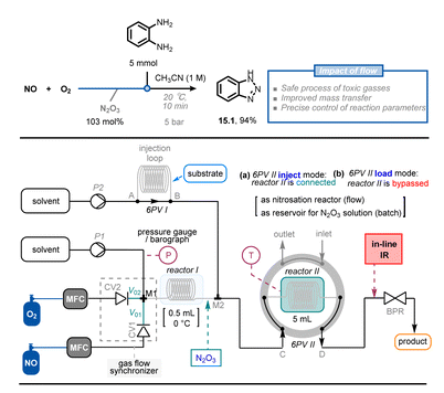 圖15 連續(xù)流設(shè)置，用于生成 N2O3以及隨后在綜合相關(guān)環(huán)境中的使用。CV：止回閥;6PV：六位開關(guān)閥。MFC：質(zhì)量流量控制器。