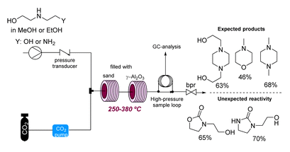熱條件下新反應活性的發現