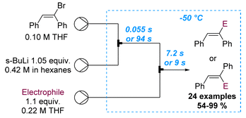 通過精確的停留時間控制區域選擇性流動合成α-功能化二苯乙烯