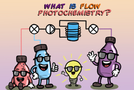 什么是流動光化學 什么是流動光化學