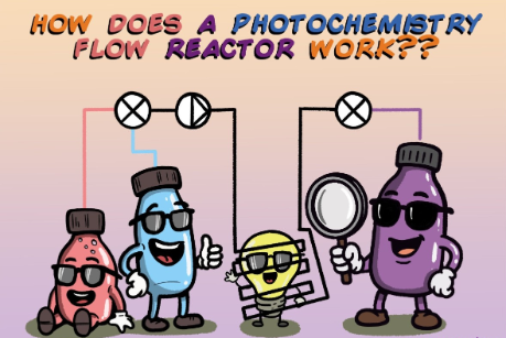 連續流微通道反應器生產廠家 連續流微通道反應器生產廠家