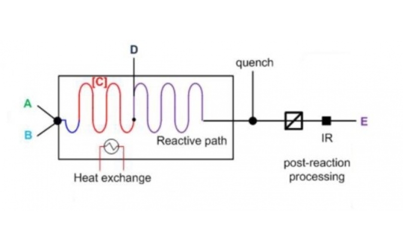 微通道連續流反應器在有機合成中優勢