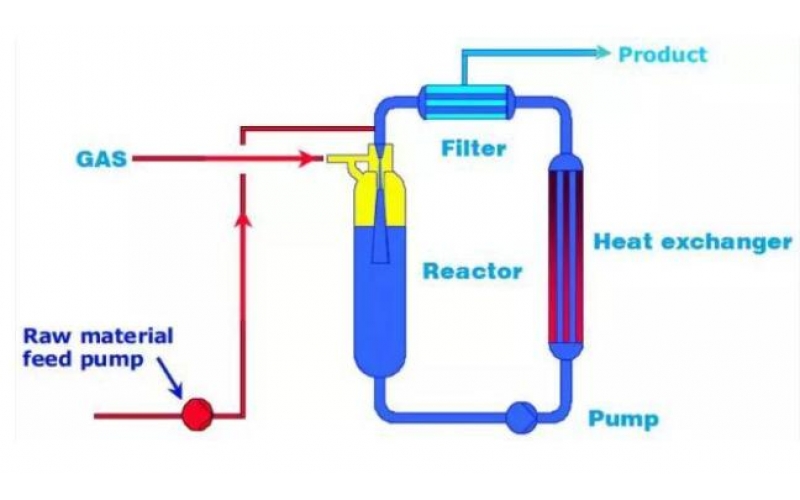 傳統反應設備正轉型連續化生產設備，提升效率和安全環保 