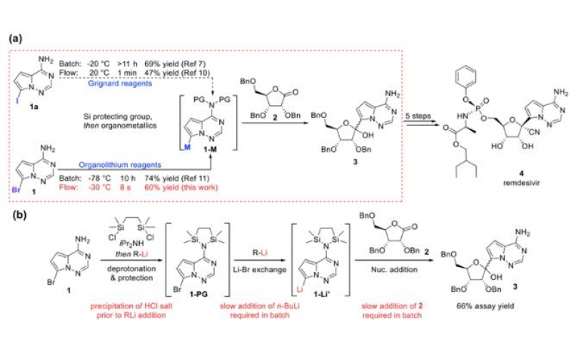 連續流閃速化學用于瑞德西韋合成中的C-糖基化反應