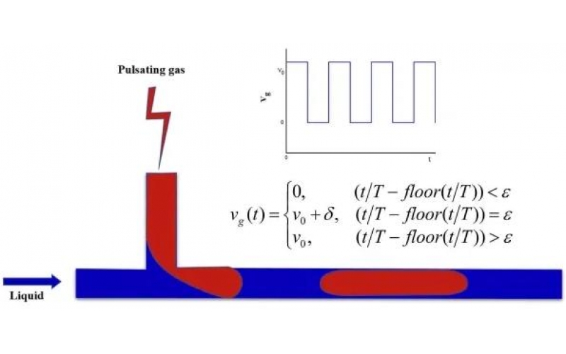 流動化學氣液泰勒流的精準調控研究取得進展