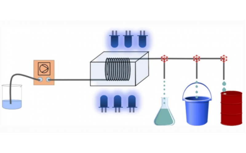 連續流動模式下光化學反應的可擴展性