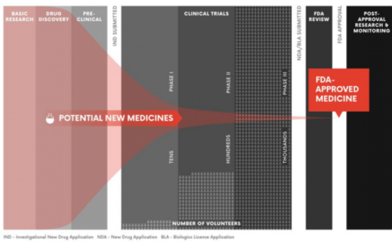 連續流化學技術提高藥物發現與開發效率