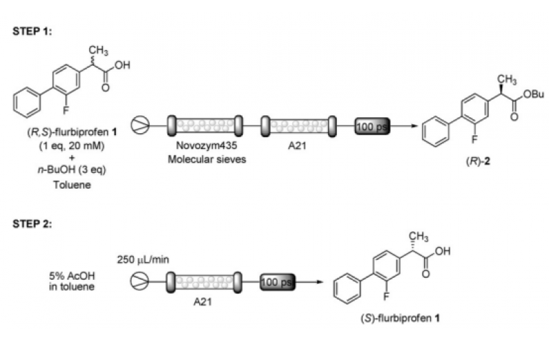 在連續流動反應器中脂肪酶催化分解和氟比洛芬外消旋氟比洛芬的在線純化有效方法