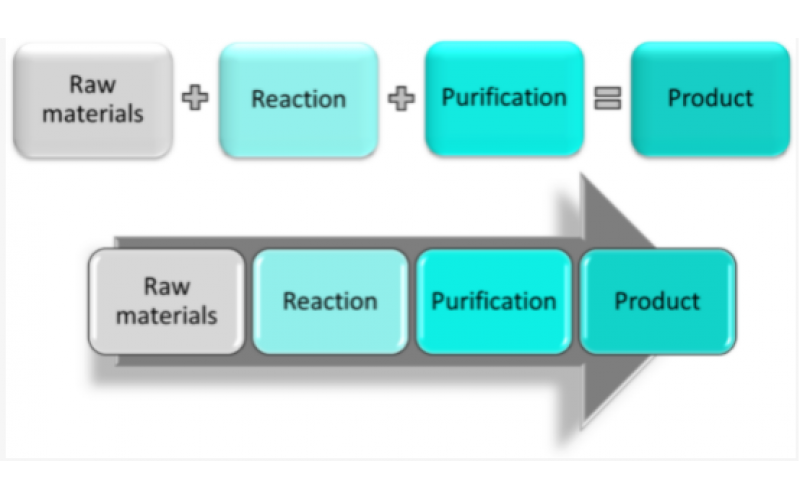 抗癌藥物的連續流合成