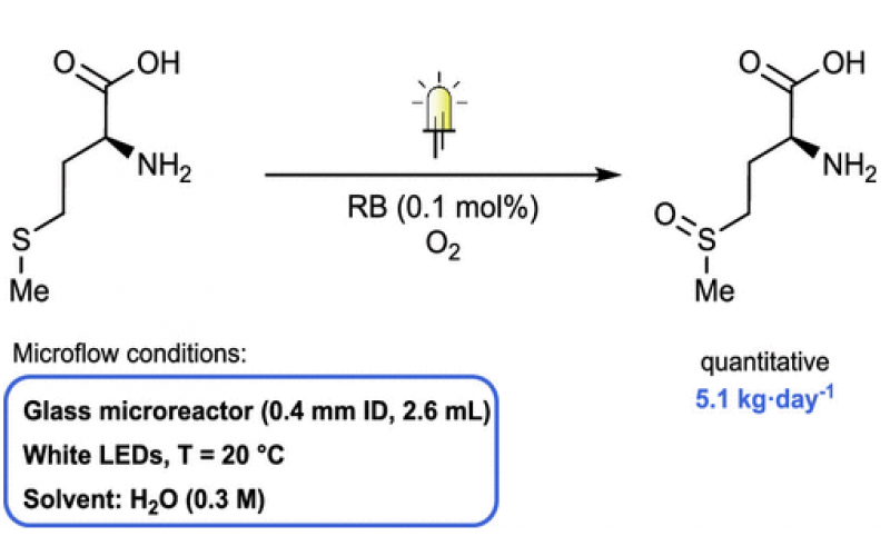 有機(jī)合成光化學(xué)的技術(shù)創(chuàng)新四：流動(dòng)光化學(xué) -單線(xiàn)態(tài)氧介導(dǎo)的氧化（Singlet Oxygen-Mediated Oxidations）