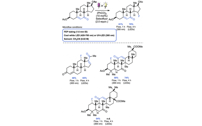 有機合成光化學的技術創新六：流動光化學 -(去)鹵化（(De)Halogenation）