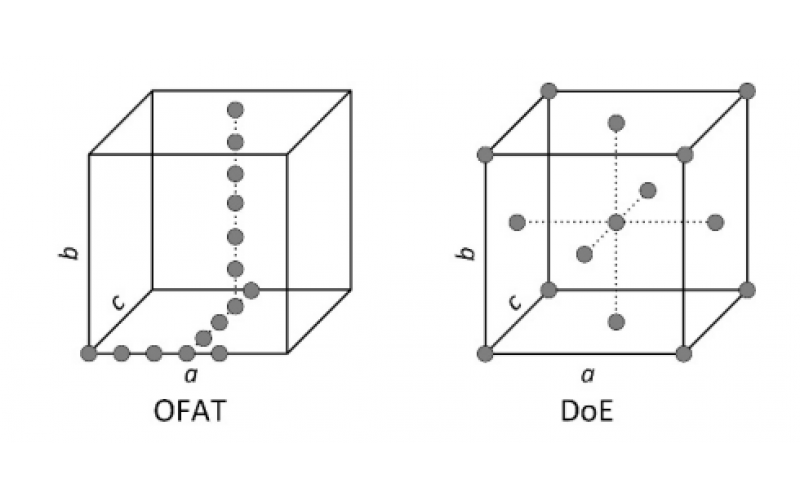 流動合成優勢及間歇反應轉換為連續流動