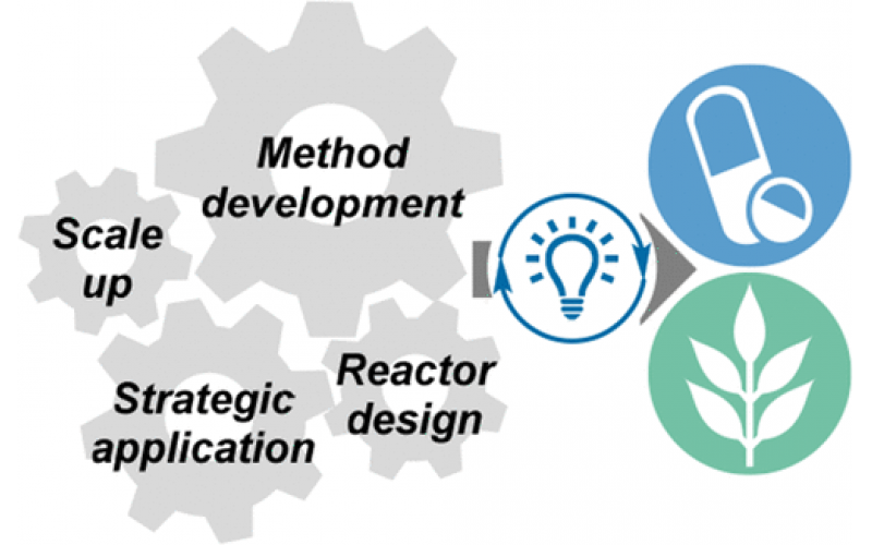 生命科學行業中的光催化