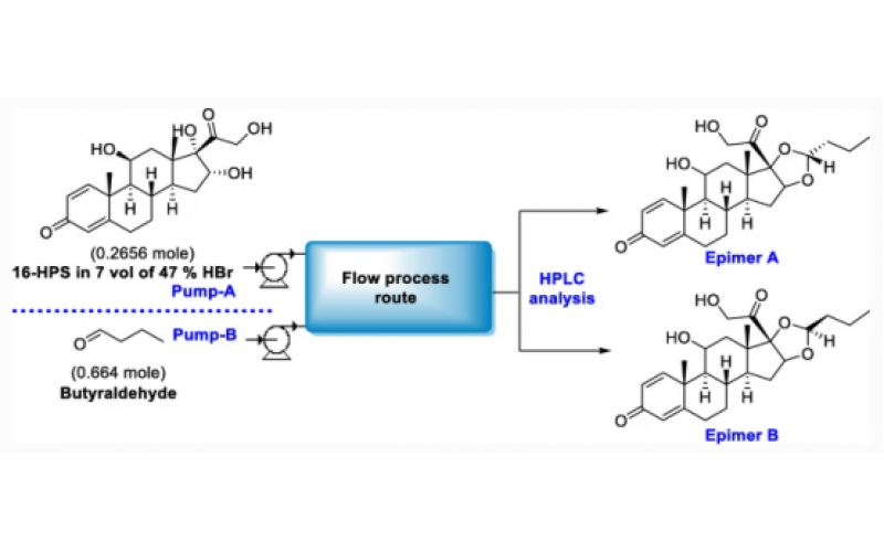制備布地奈德的連續流程