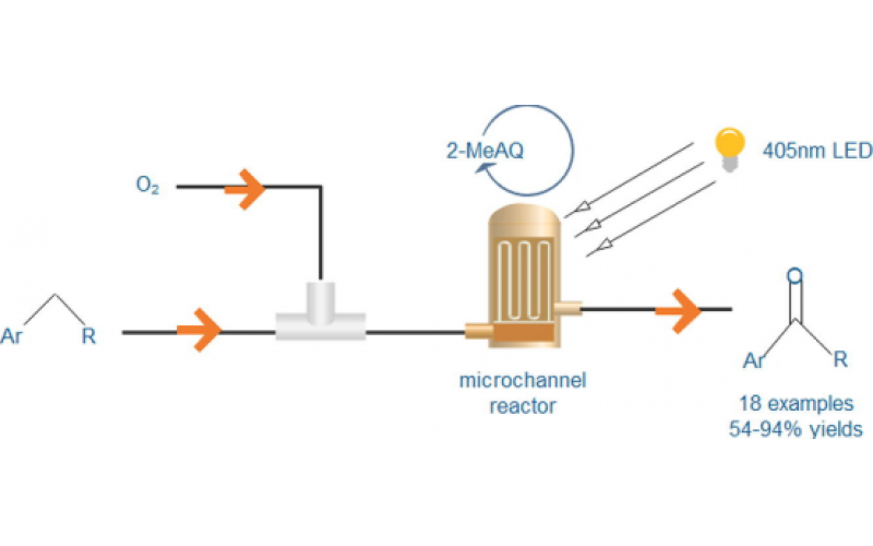 Sciencedirect:基于微通道反應器的C-H鍵高效光催化氧化