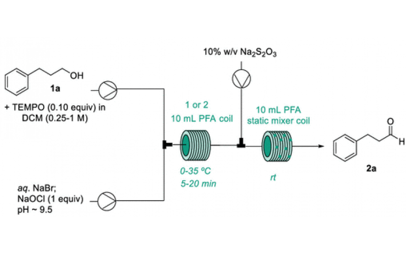 使用 TEMPO/NaOCl 連續流動氧化醇以選擇性和可規模化合成醛