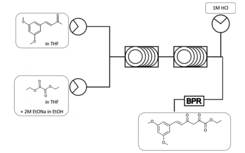 連續流反應器中的快速克萊森縮合反應優化