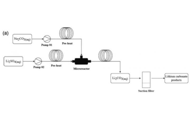 基于廢鋰離子電池回收工藝的微反應器系統連續流合成碳酸鋰