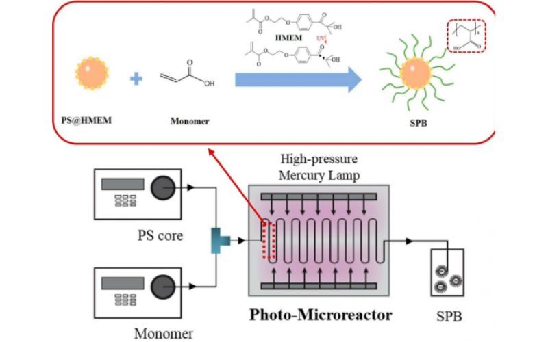 微反應器中光乳液聚合連續合成球形聚電解質刷