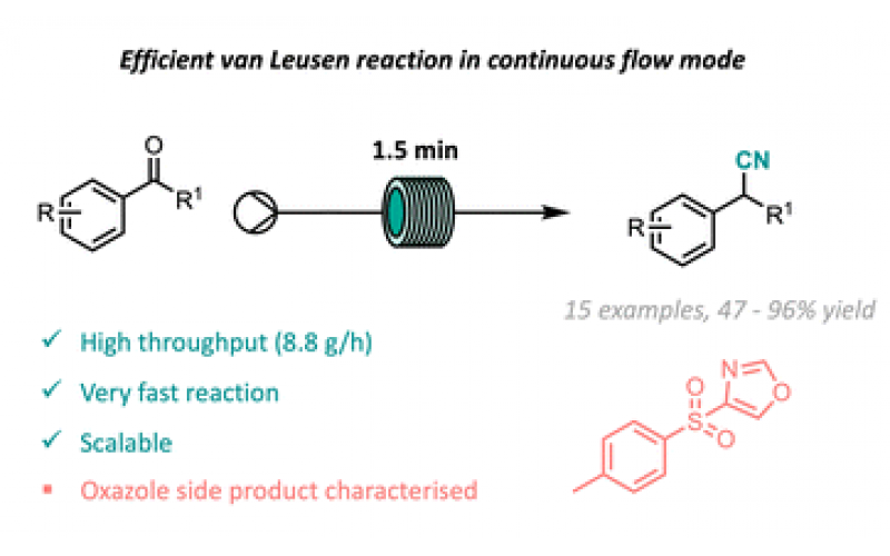 利用流動化學進行無氰化物合成腈