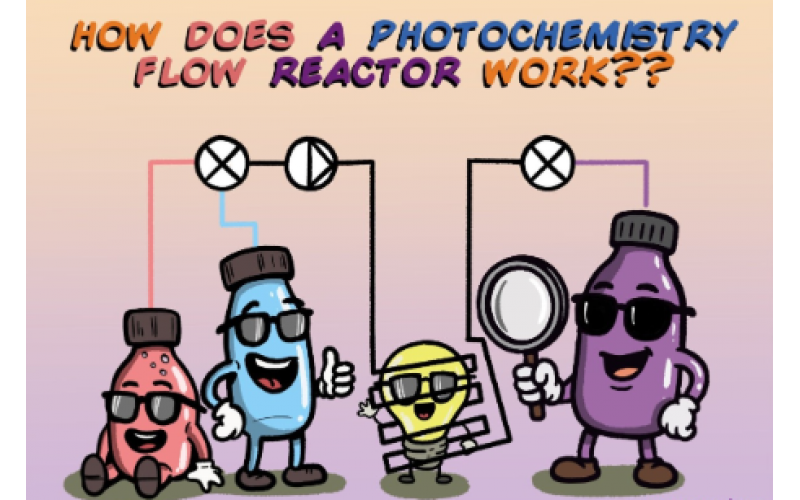 光化學流動反應器如何工作？