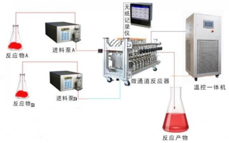 實驗室過渡至工廠放大關鍵問題梳理